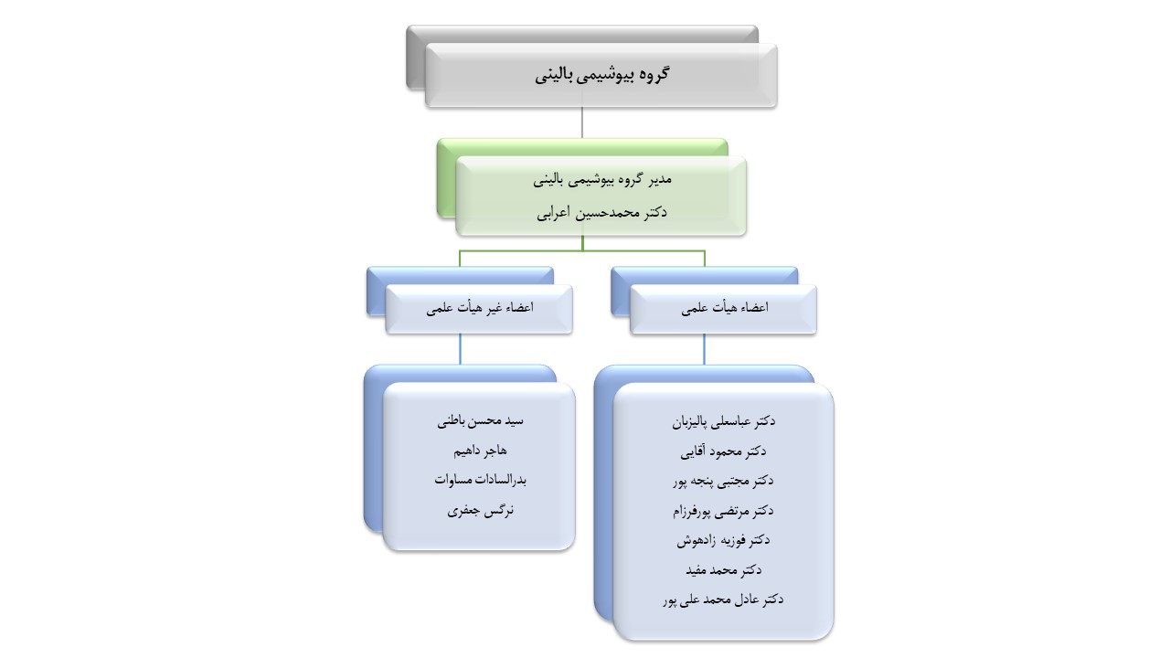 بیوشیمی