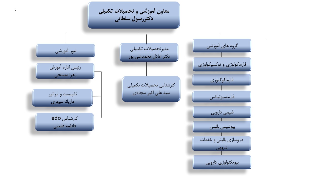 حوزه معاونت آموزشی