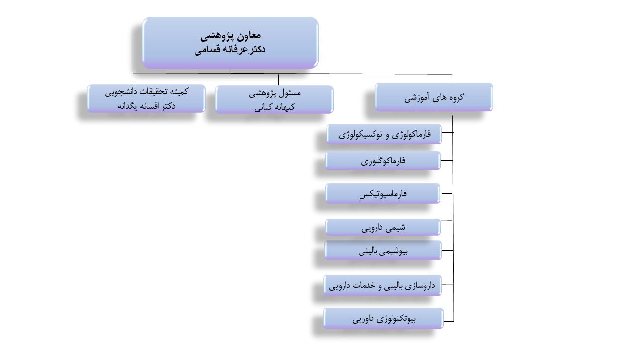 حوزه معاونت پژوهشی