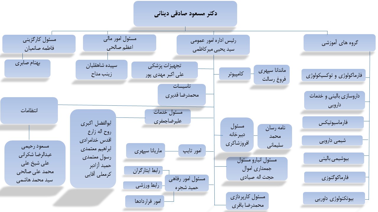 حوزه معاونت مالی